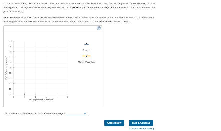 Solved 3. Graphing demand for labor and computing the | Chegg.com