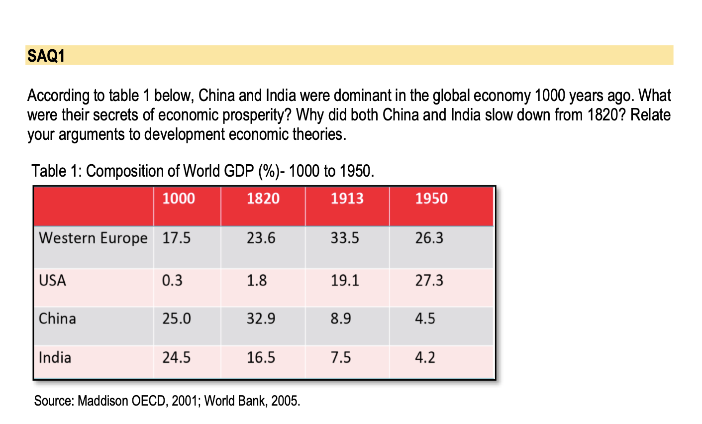 solved-saq1-according-to-table-1-below-china-and-india-were-chegg