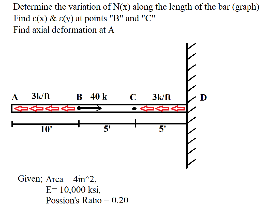 Solved Determine the variation of N(x) along the length of | Chegg.com