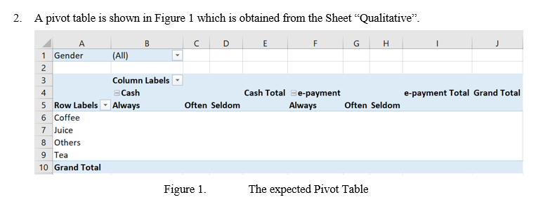 Solved 2. A pivot table is shown in Figure 1 which is | Chegg.com