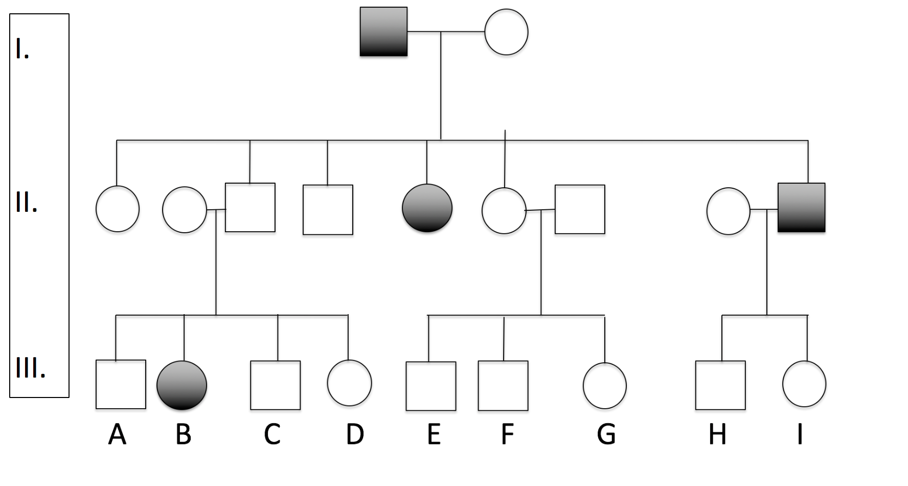 Solved The pedigree for the following trait maps an | Chegg.com
