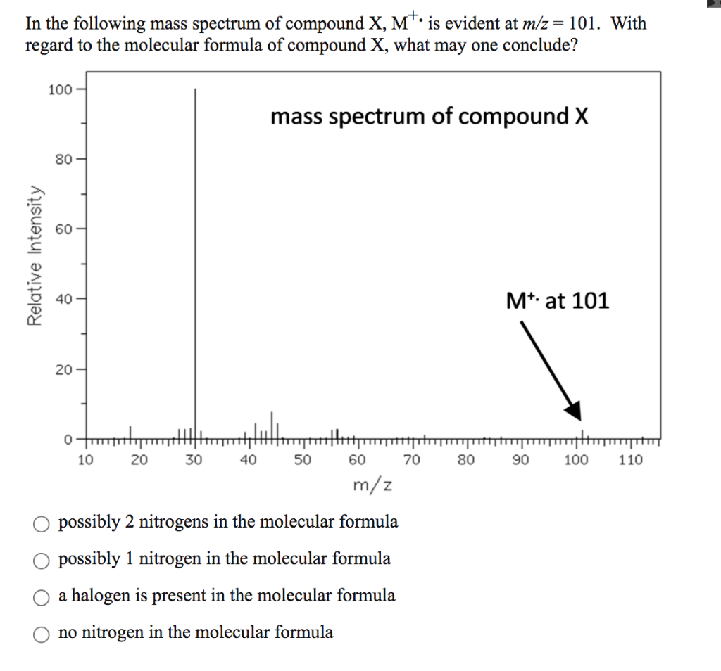 Solved In The Following Mass Spectrum Of Compound X M Is Chegg Com