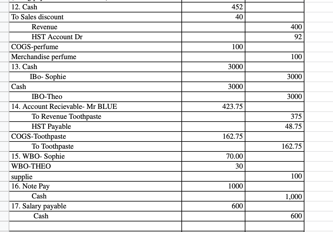 Solved According To The Journal To Prepare Income Statement, | Chegg.com