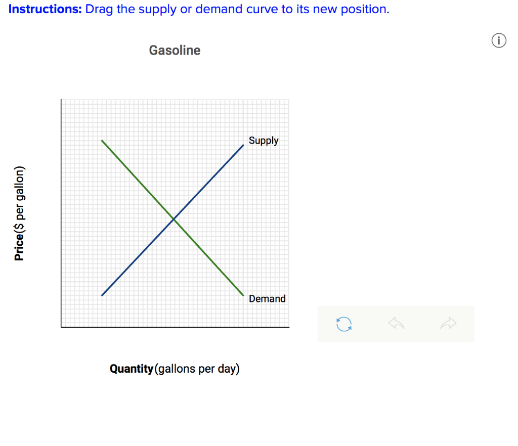 Supply and demand graphing problems picture
