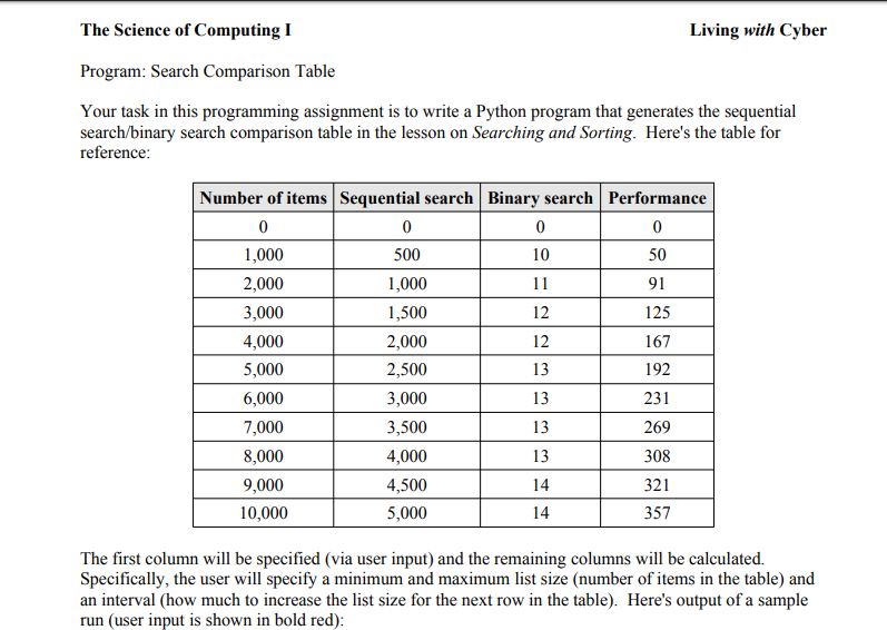 Solved The Science of Computing I Living with Cyber Program: | Chegg.com