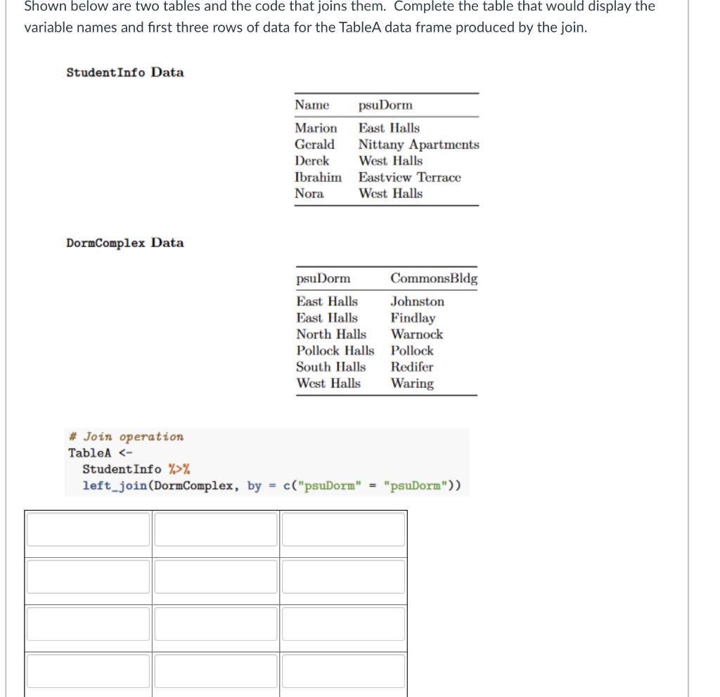 Solved Shown below are two tables and the code that joins | Chegg.com