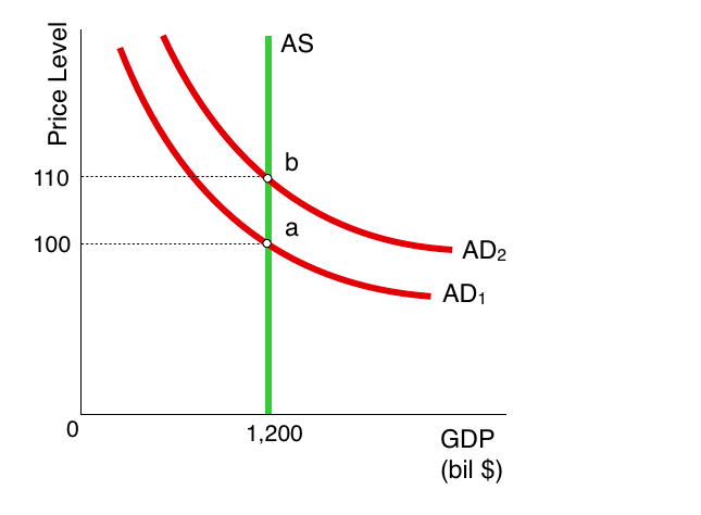 economic stability graph