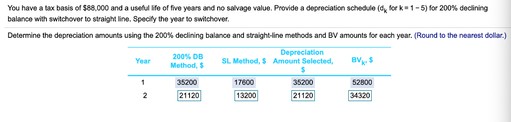 solved-you-have-a-tax-basis-of-88-000-and-a-useful-life-of-chegg