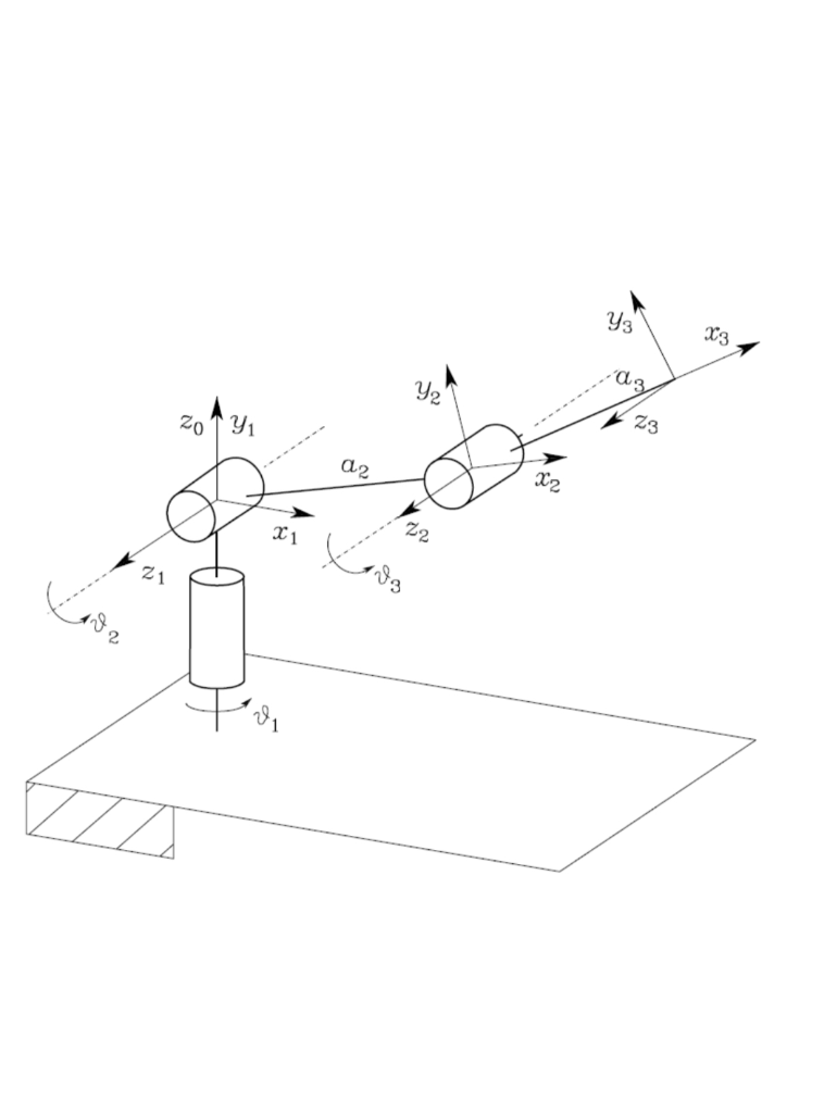 Solved Z3 Y2' Z1 2 For the 3DOF anthropomorphic robot arm | Chegg.com