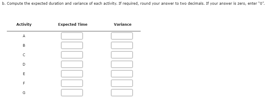 b. compute the expected duration and variance of each activity. if required, round your answer to two decimals. if your answe