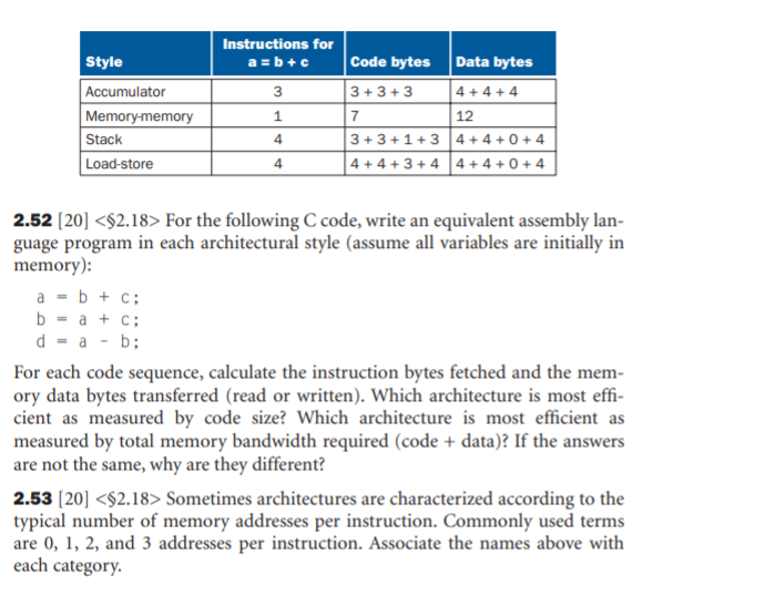 Style Accumulator Memorymemory Stack Loadstore
