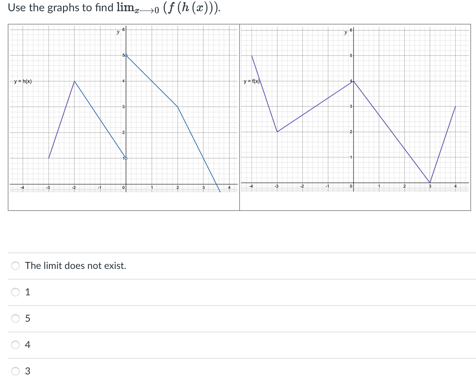 Solved Use the graphs to find limx 0(f(h(x))). The limit | Chegg.com