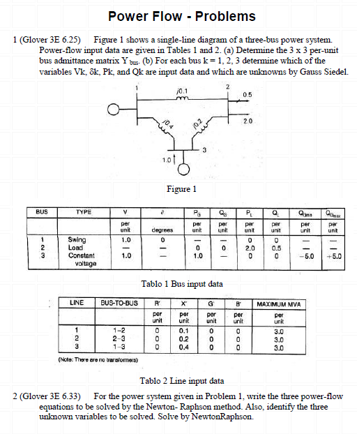 Solved Power Flow - Problems 1 (Glover 3E 6.25) Figure 1 | Chegg.com