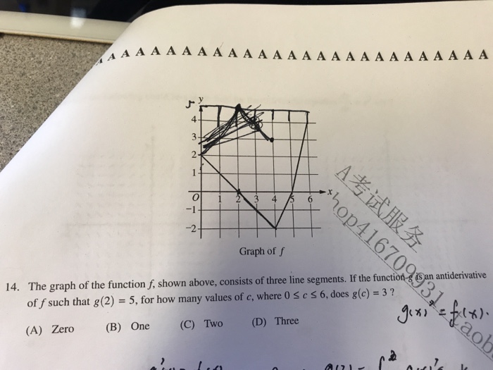 Solved 4 -1 Graph of f The graph of the function f, shown | Chegg.com