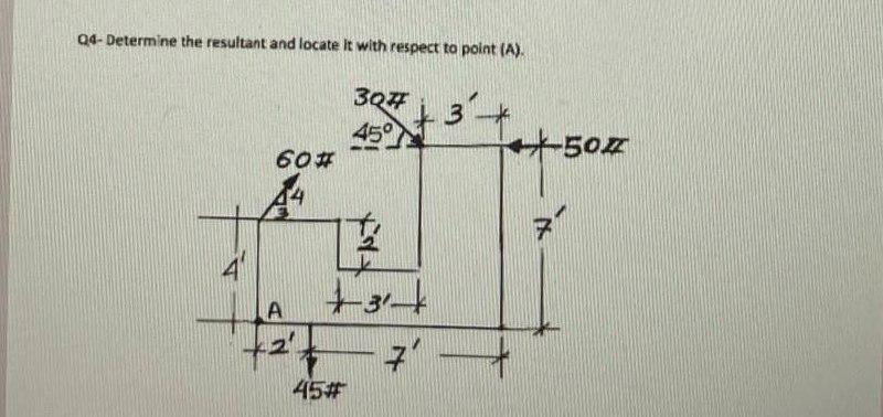 Solved Q4- Determine the resultant and locate it with | Chegg.com