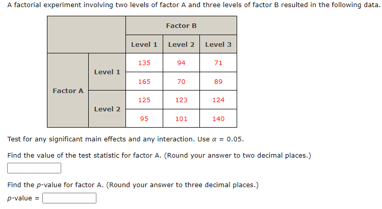 Solved Test for any significant main effects and any | Chegg.com