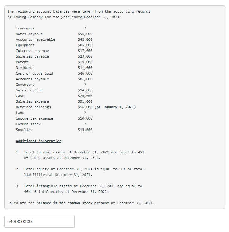 Solved The following account balances were taken from the | Chegg.com