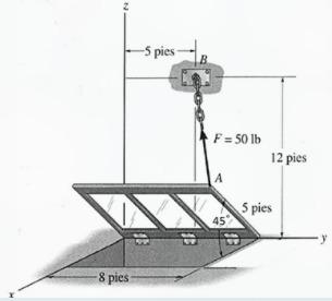 Solved The window that is observed is supported by hinges | Chegg.com