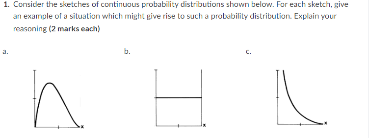 Solved Consider The Sketches Of Continuous Probability Chegg Com