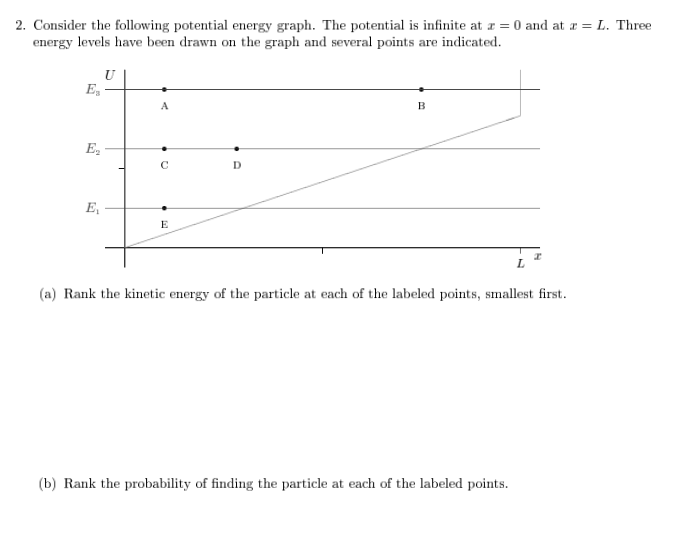 Solved 2. Consider the following potential energy graph. The | Chegg.com