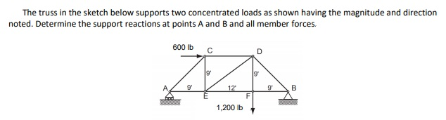 Solved The truss in the sketch below supports two | Chegg.com