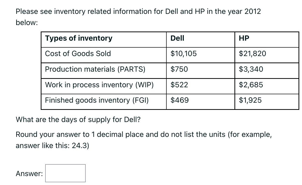 Solved Please see inventory related information for Dell and | Chegg.com