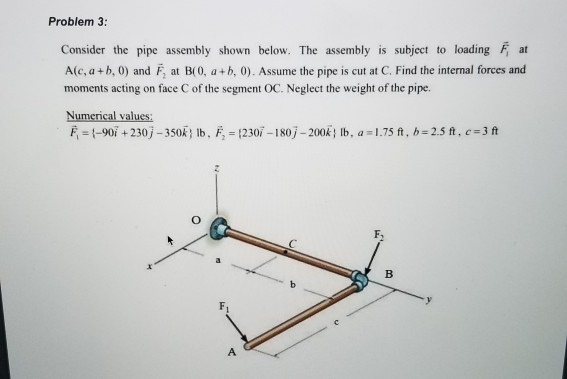 Solved Problem 3: Consider the pipe assembly shown below. | Chegg.com