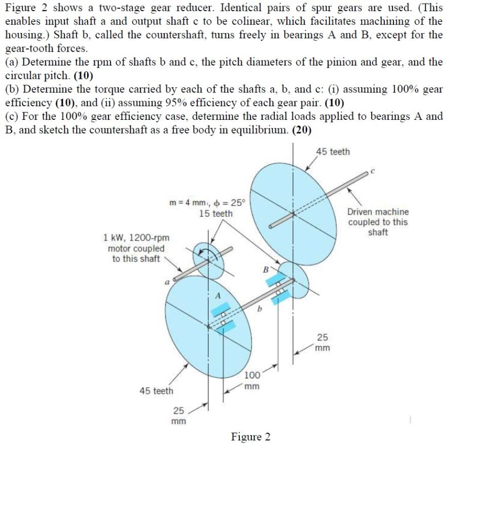 Figure 2 shows a twostage gear reducer. Identical