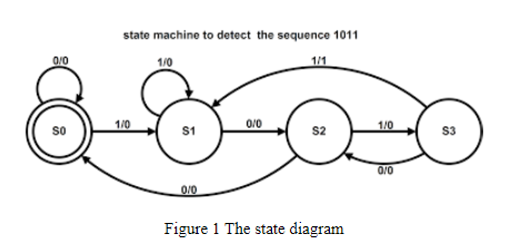 Question #3 Questions about Software State-based | Chegg.com