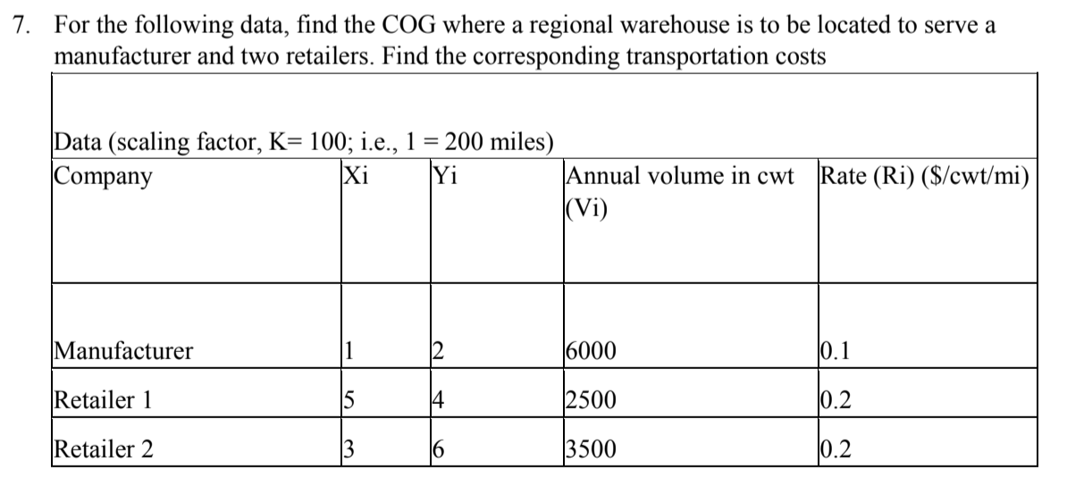 Loading Data Cog Solved 7. For the following data, find the COG where a | Chegg.com