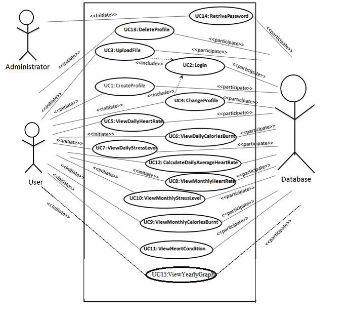 Solved For the Use-Case diagram below, for | Chegg.com