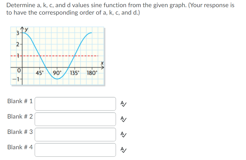 Solved Determine a, k, c, and d values sine function from | Chegg.com