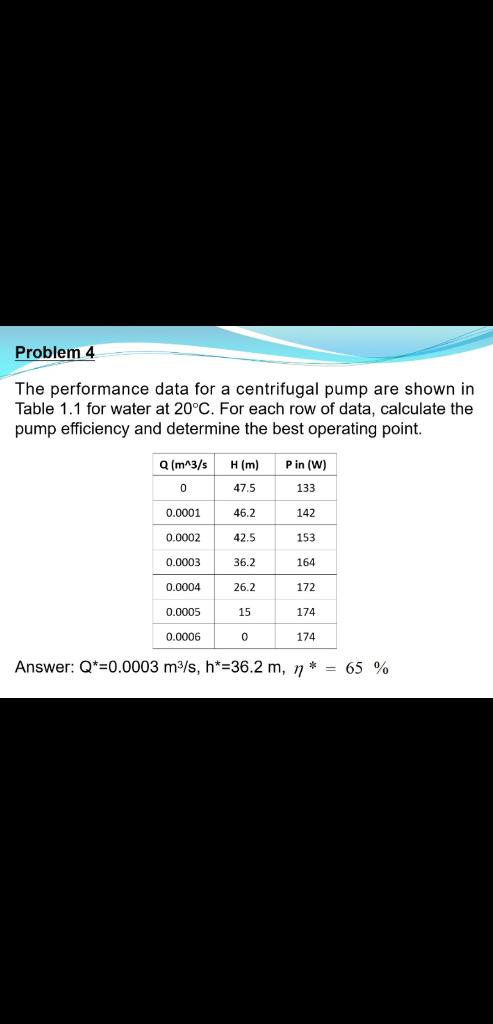 Solved Problem 4 The performance data for a centrifugal pump | Chegg.com