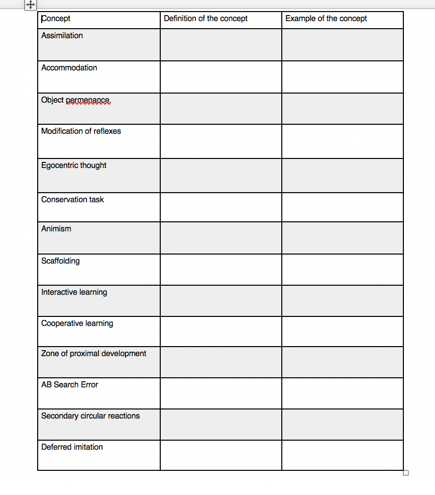 Assimilation and outlet accommodation definition