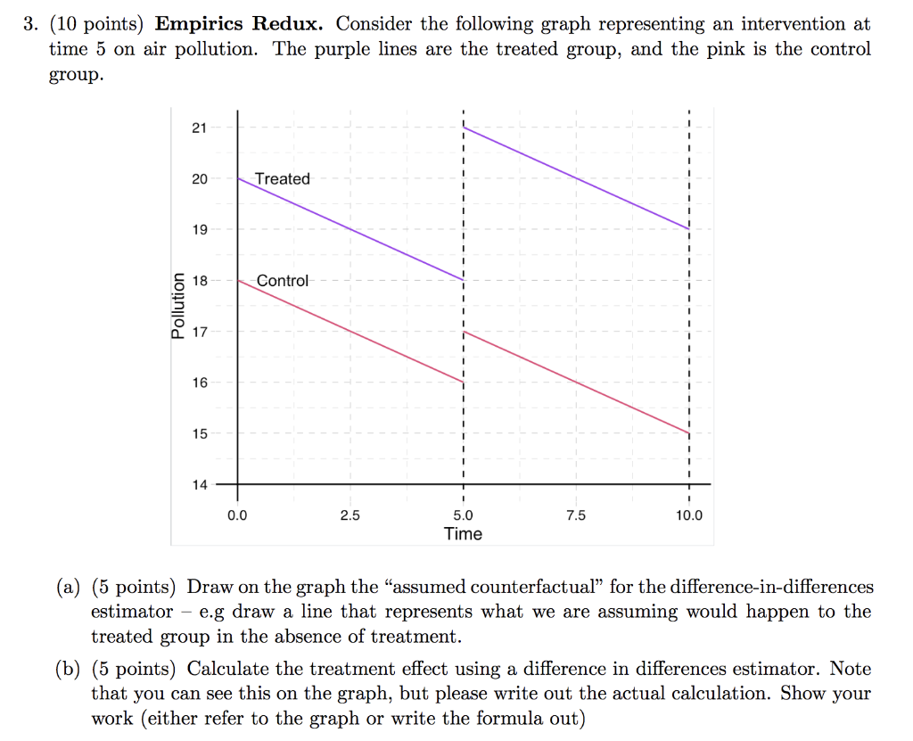 Solved 3. (10 points) Empirics Redux. Consider the following | Chegg.com