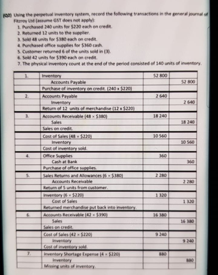 Solved (92) Using the perpetual Inventory system, record the