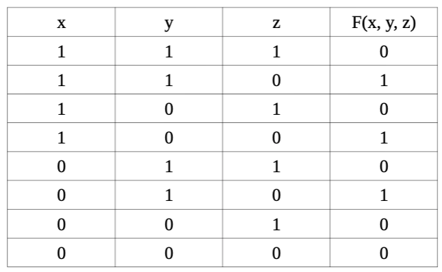 Solved 1. (5 points) Find the output of the given circuit: | Chegg.com