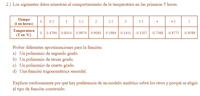 Los siguientes datos muestran el comportamiento de la temperatura en las primeras 5 horas. Probar diferentes aproximaciones p