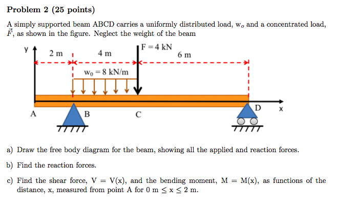 Solved Problem 2 (25 points) A simply supported beam ABCD | Chegg.com