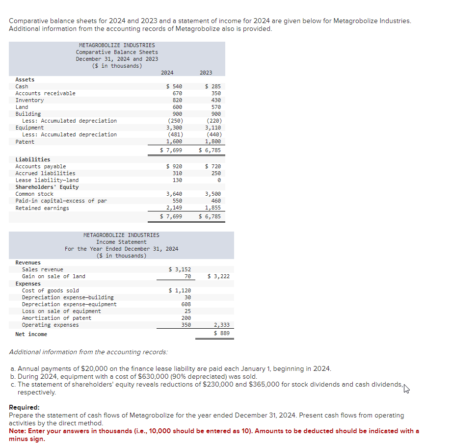 Solved Comparative Balance Sheets For 2024 And 2023 And A Chegg Com   PhpCIgqKE