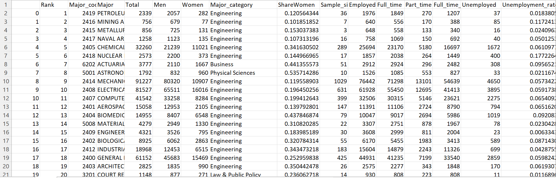 Solved Can you help me this python question? 1. The program | Chegg.com