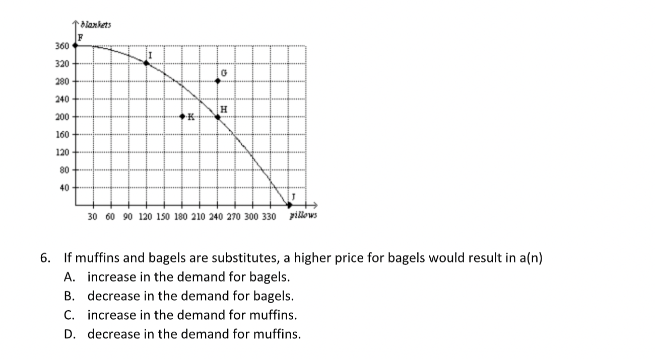 Solved dlaxkets F 360 320 G 280 240 H 200 K 160 120 80 40 30