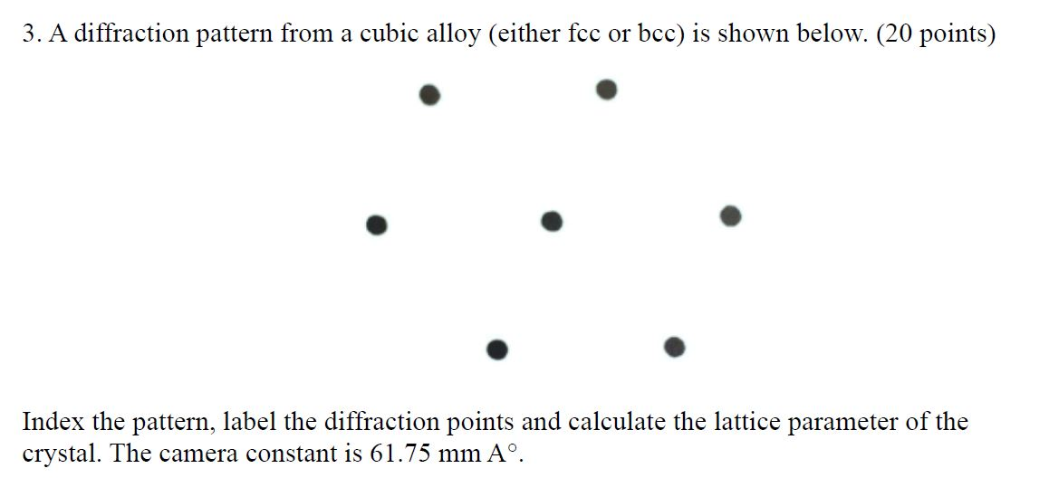 Solved A diffraction pattern from a cubic alloy (either fcc | Chegg.com