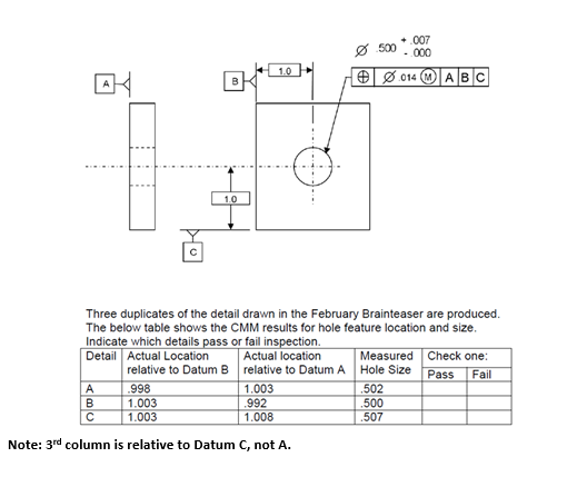 Solved Three duplicates of the detail drawn in the February | Chegg.com