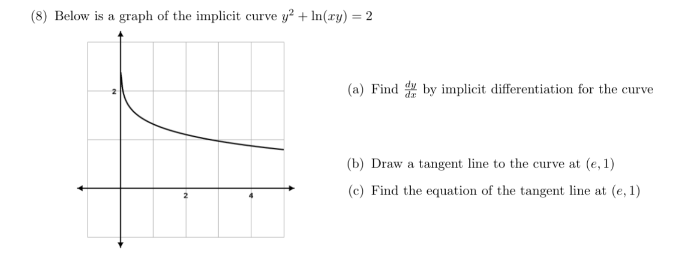 Solved (8) Below is a graph of the implicit curve | Chegg.com