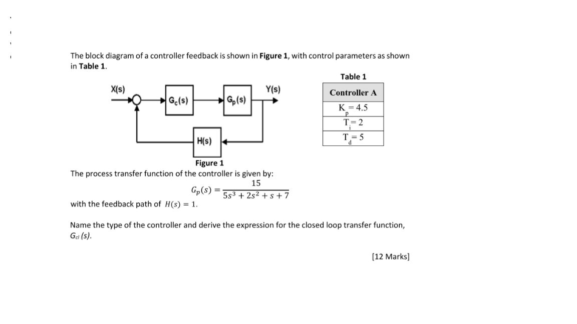 Solved The block diagram of a controller feedback is shown