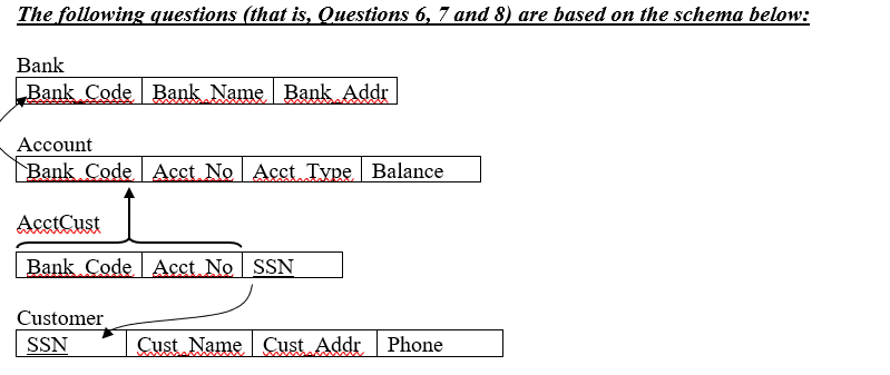 Solved 6. Write a SQL command to do the following: for the | Chegg.com