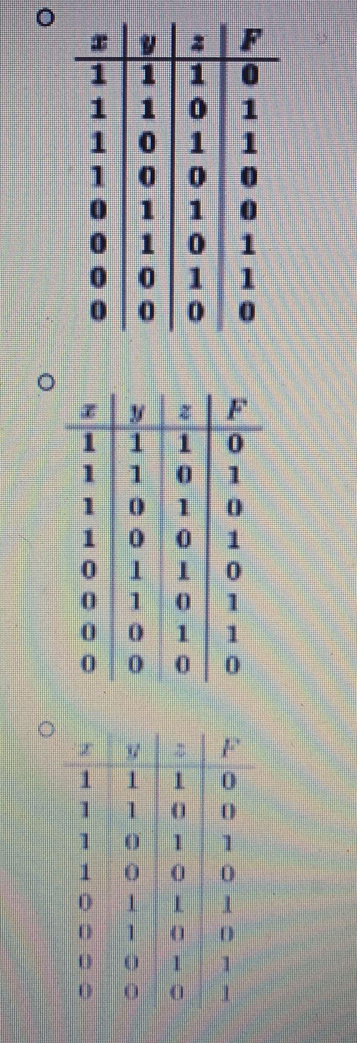 Solved Question 7 (10 points) Problem 17. Consider the | Chegg.com