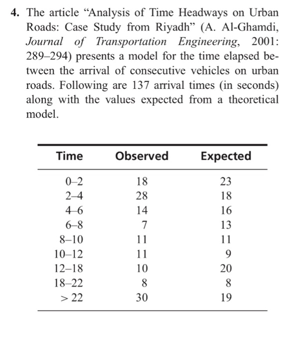 Solved 4. The article "Analysis of Time Headways on Urban | Chegg.com