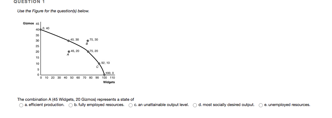 Solved QUESTION 1 Use the Figure for the question(s) below. | Chegg.com